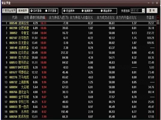 up安全投资卫士指标