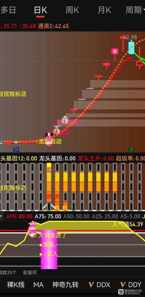 up安全投资卫士指标