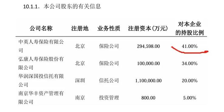 中英益利资产管理股份有限公司