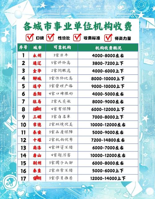 企业管理培训课程价格