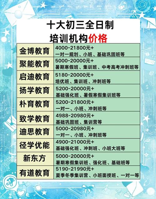 企业管理培训课程价格