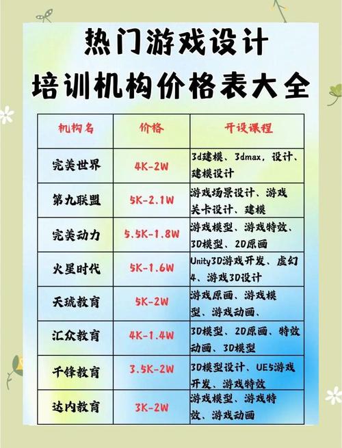 企业管理培训课程价格