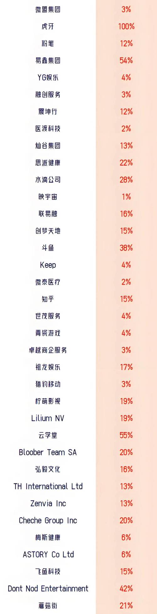 网络投资理财公司排名