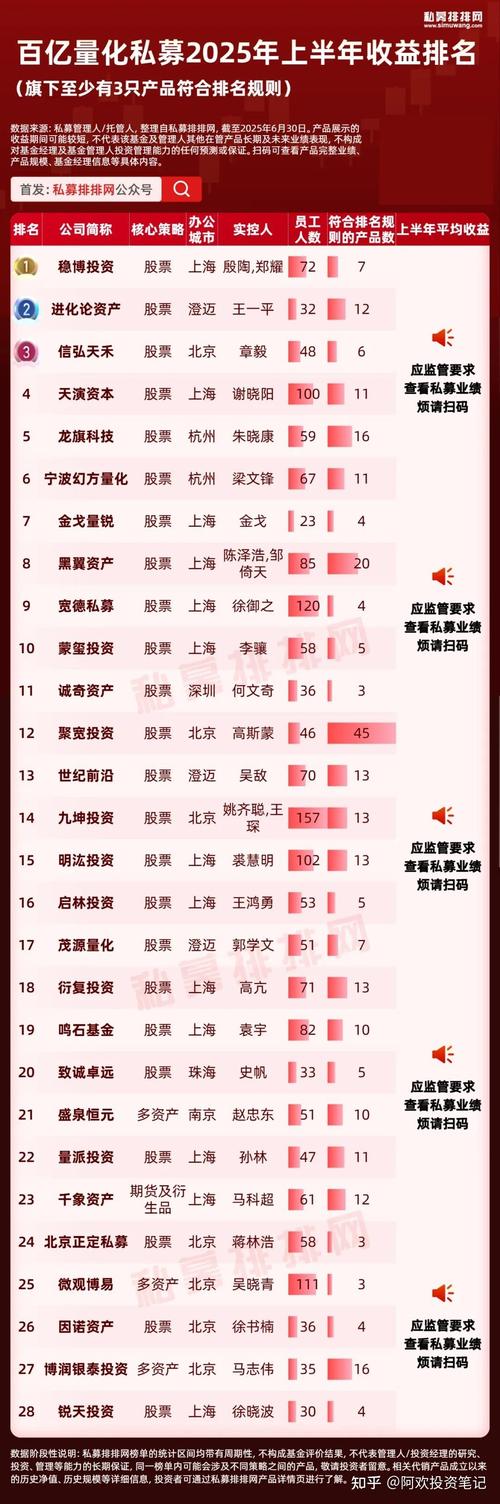 网络投资理财公司排名