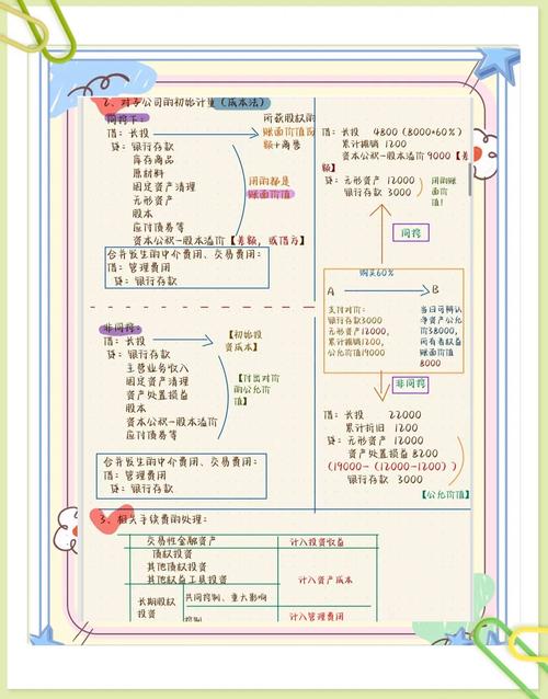 投资管理公司怎么赚钱