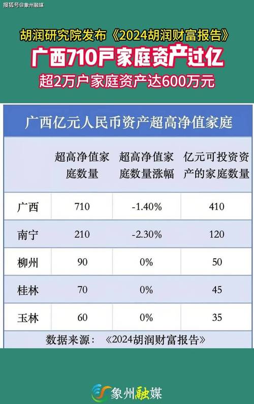 广西金融投资集团待遇