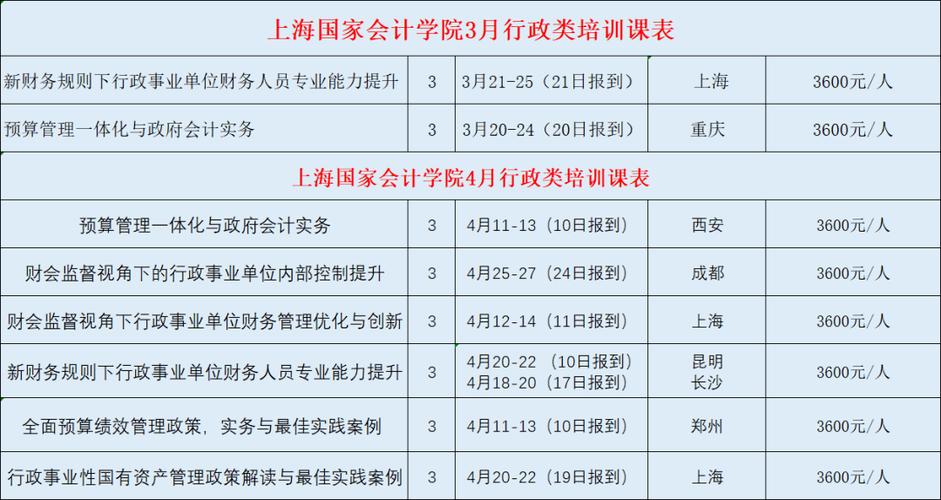 行政部有哪些培训课程