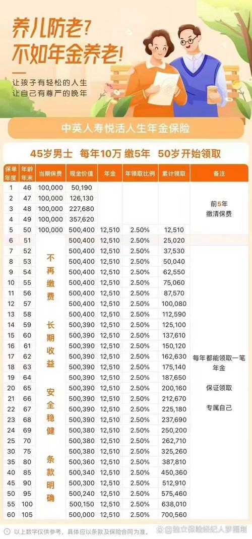 短期个人投资理财排行