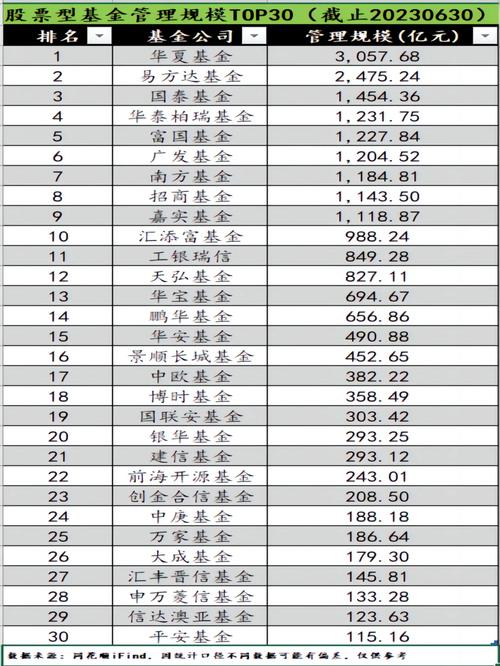短期个人投资理财排行