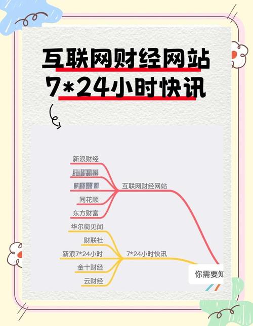 最全专业网络投资理财