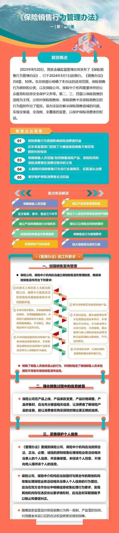 人身保险电话销售业务管理办法