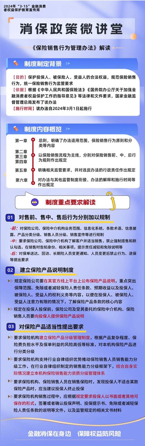 人身保险电话销售业务管理办法