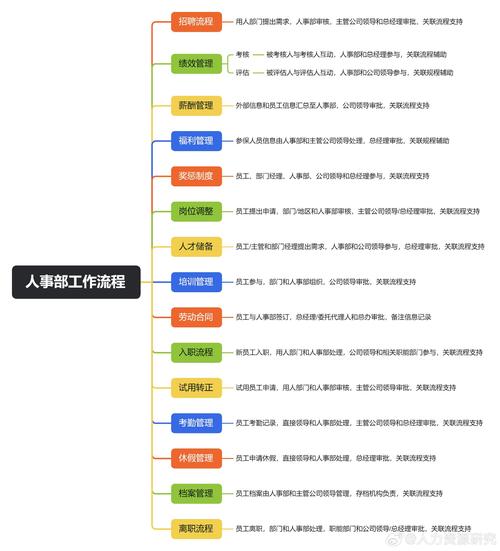设计一个用于人事管理的人员类