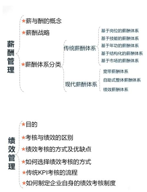 设计一个用于人事管理的人员类