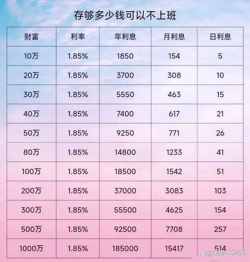 生活个人投资理财排行