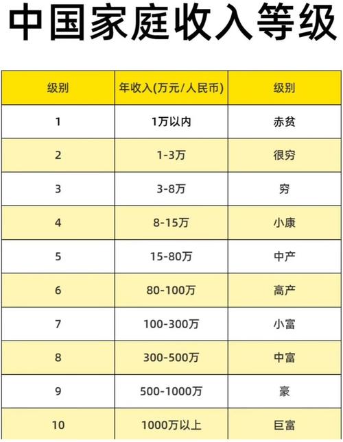 生活个人投资理财排行