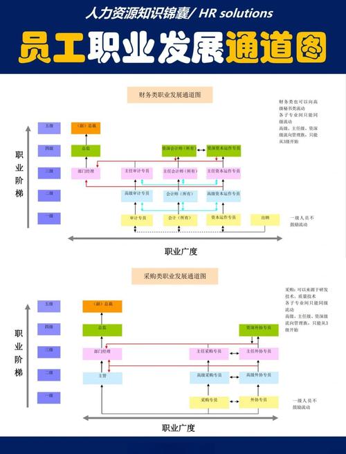 人力资源管理的发展趋势是什么