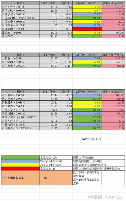 平安投资连结保险收益