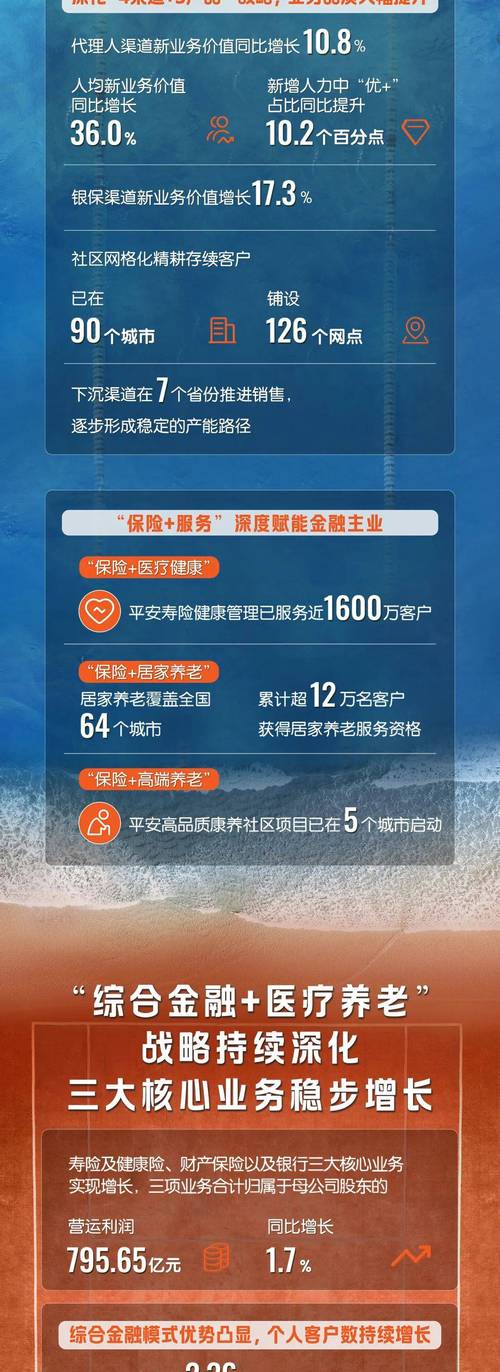 平安投资连结保险收益