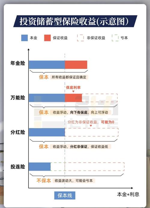 保本在线投资理财好么