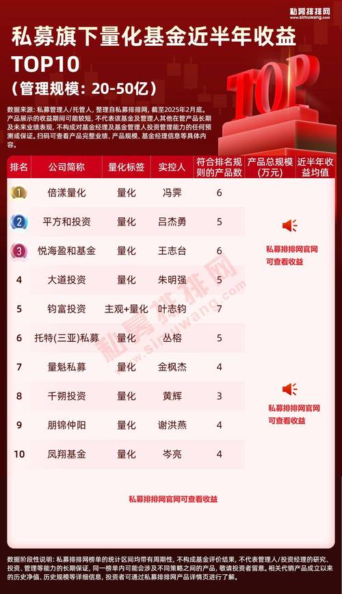 小额在线理财投资排名