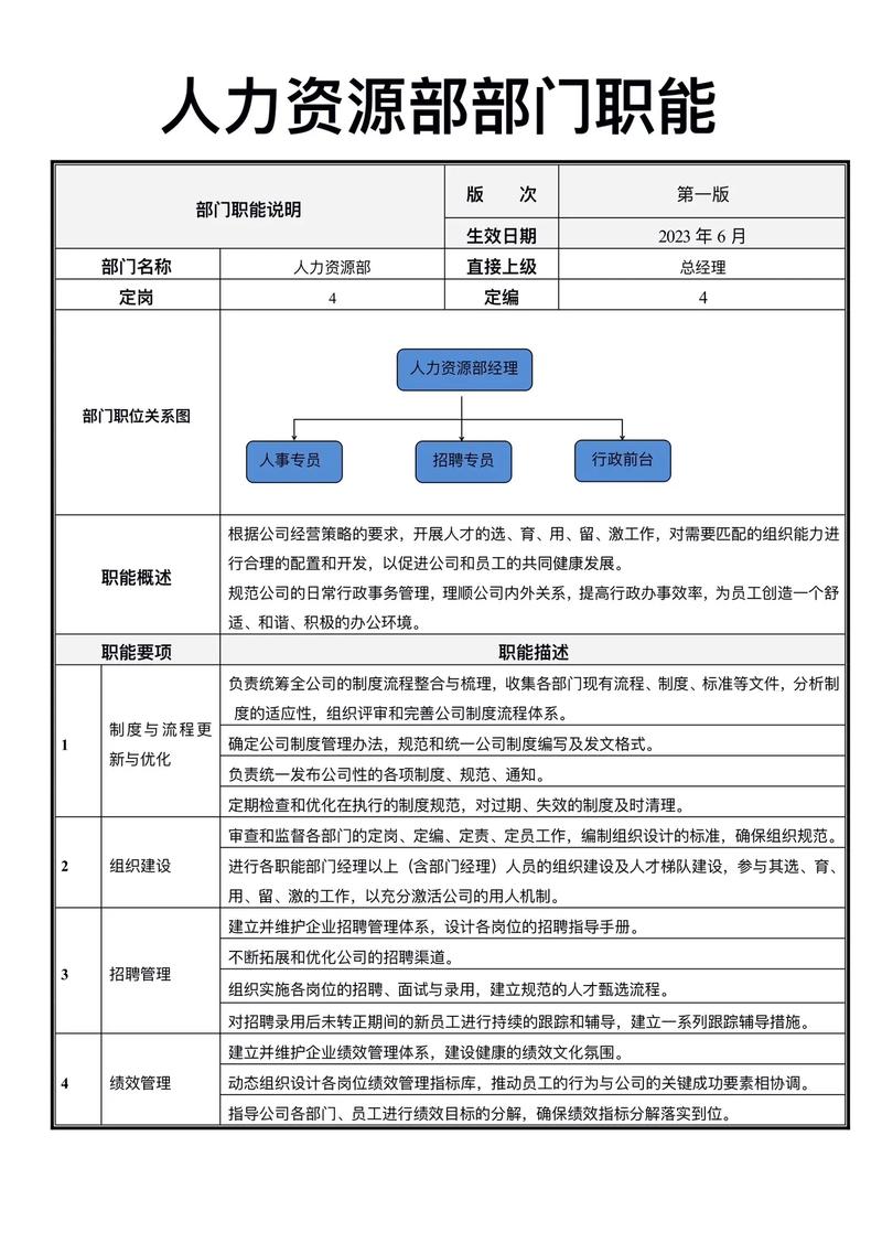 人力资源管理的主要职能有哪些