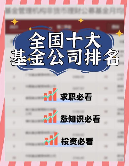 家庭投资基金理财公司