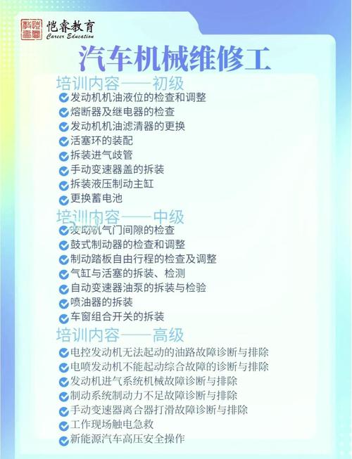 汽车高级工培训ppt