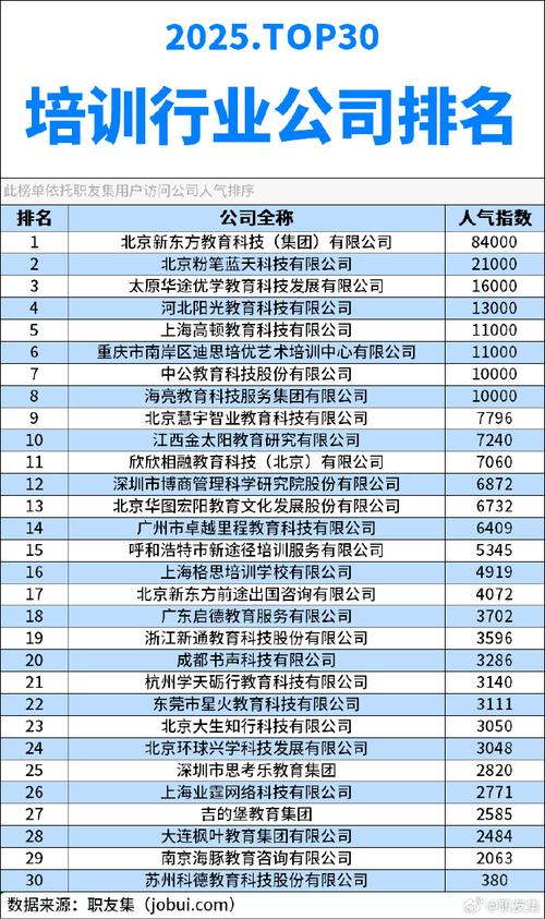 做企业培训的公司排名