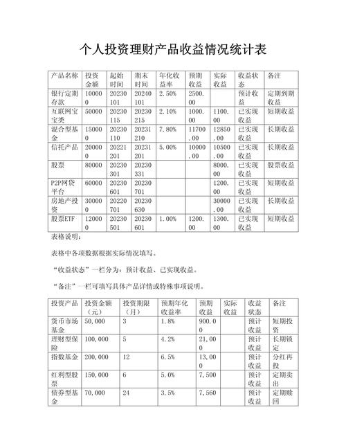 小额个人投资理财排名