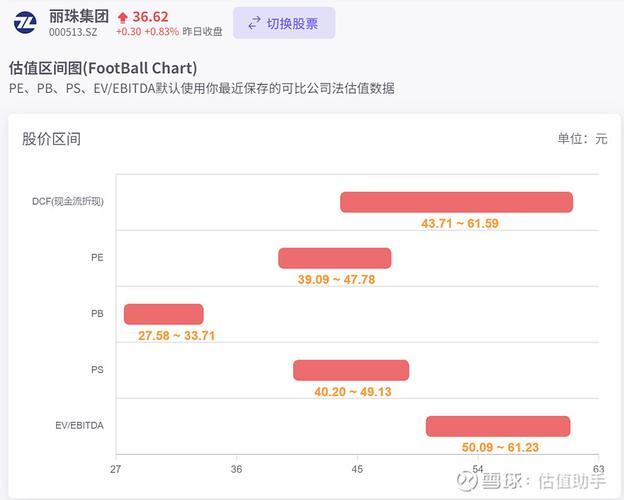 阿布扎比投资局 a股
