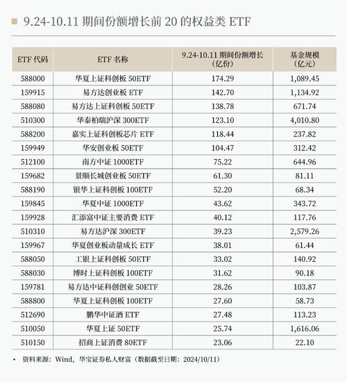 投资管理公司行业代码