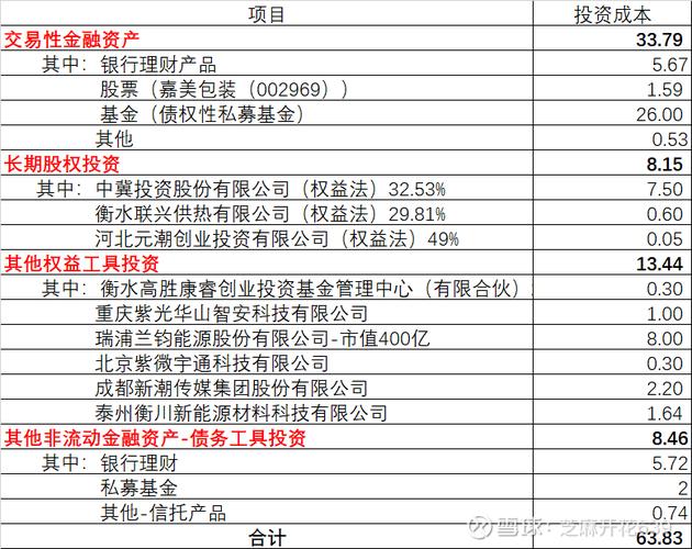 投资管理公司行业代码