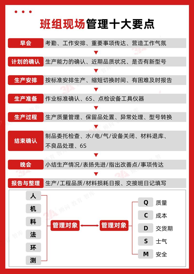 车间物料管理培训资料