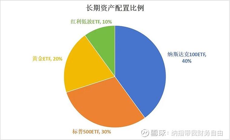 什么是 充分投资组合