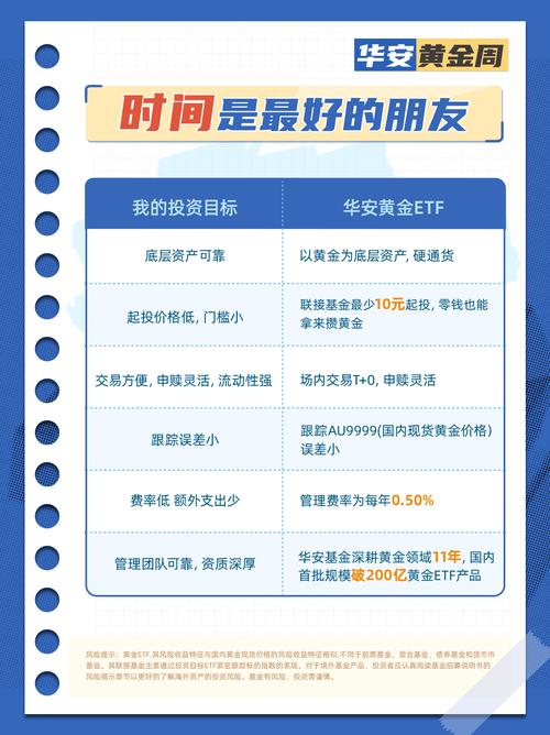 黄金投资app哪个好