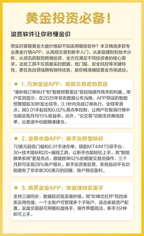 黄金投资app哪个好