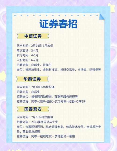 证券投资咨询公司招聘