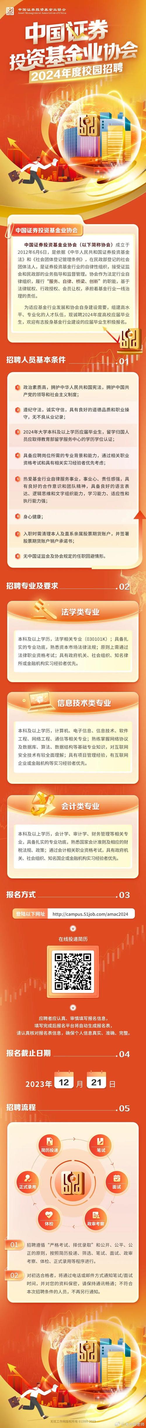 证券投资咨询公司招聘