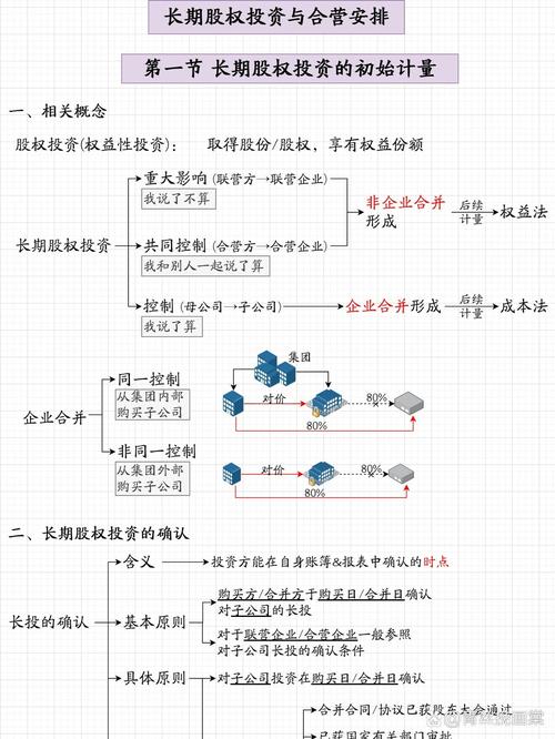 长期股票投资 pdf