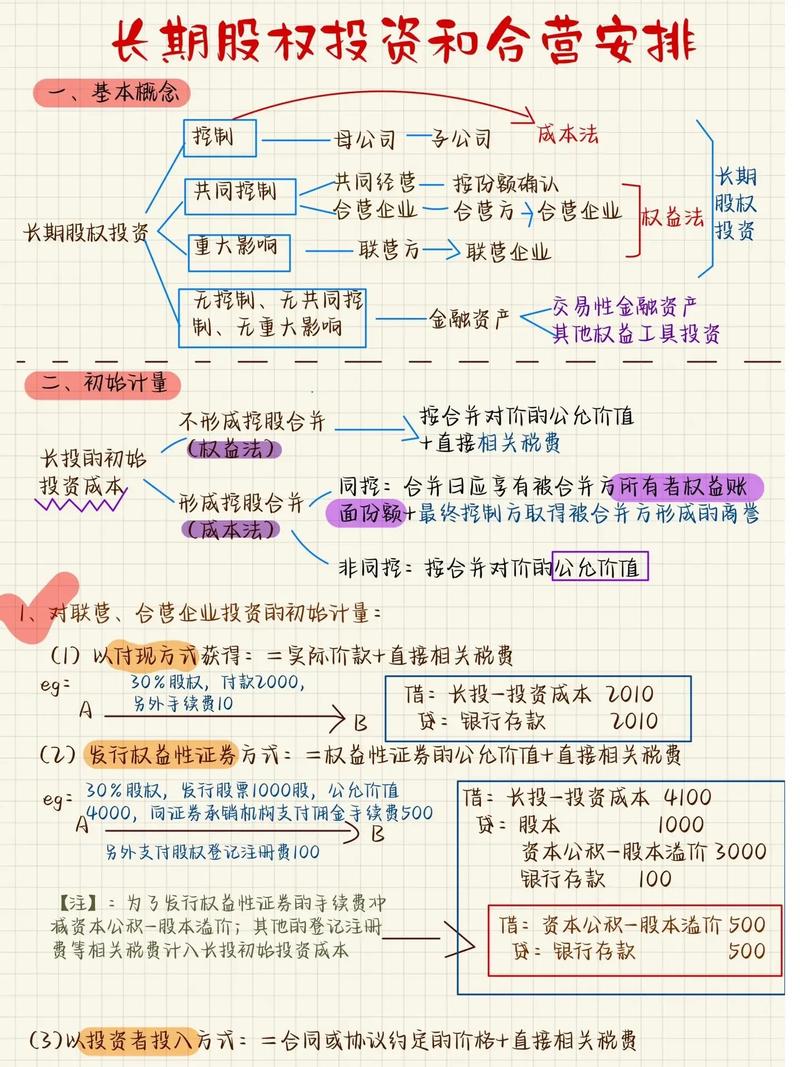 长期股票投资 pdf