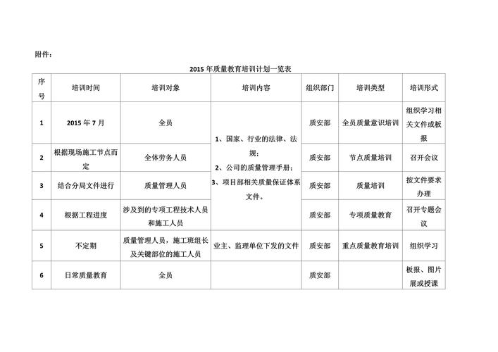 工程项目管理培训计划