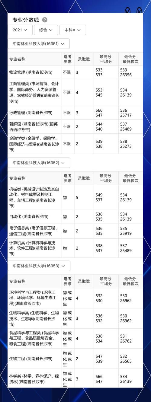 中南林业科技大学教务管理系统