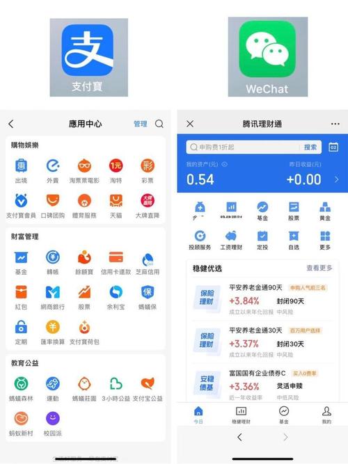 网上小额理财投资管理