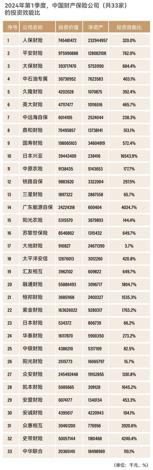 合理投资理财公司排名