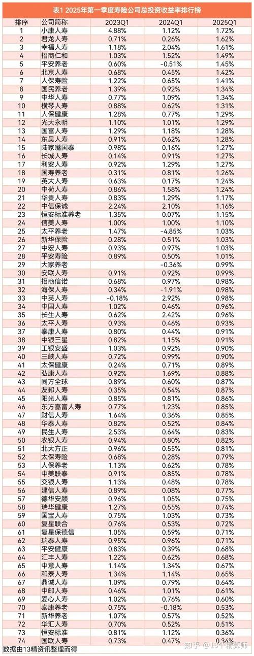 合理投资理财公司排名