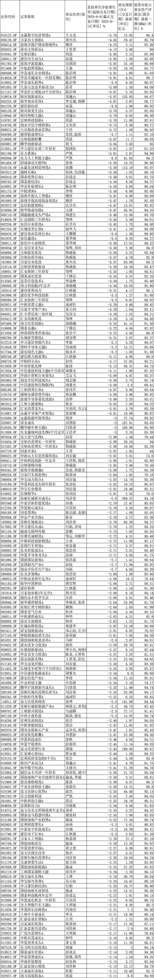 周末投资理财基金公司