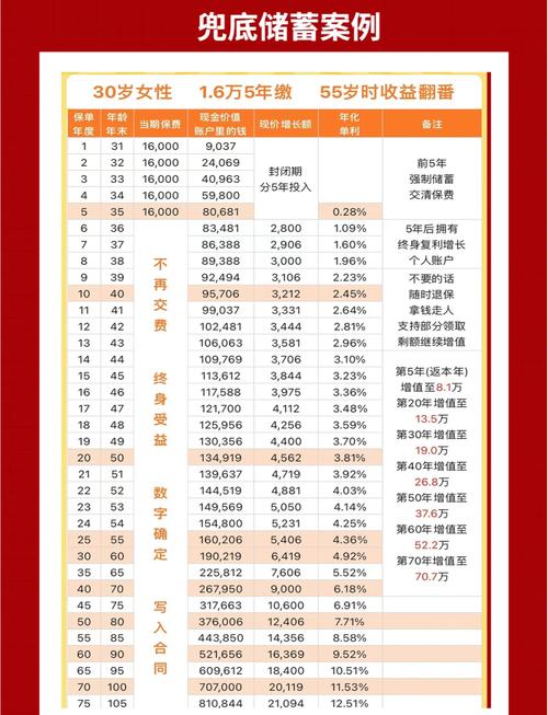 生活个人理财投资排行