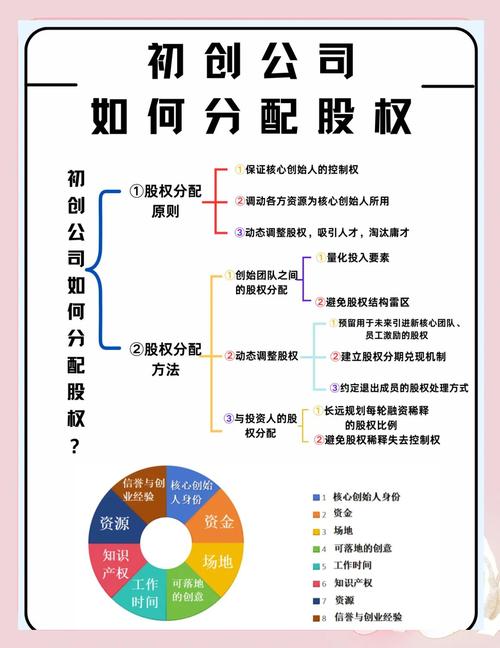 股权培训的公司有多少