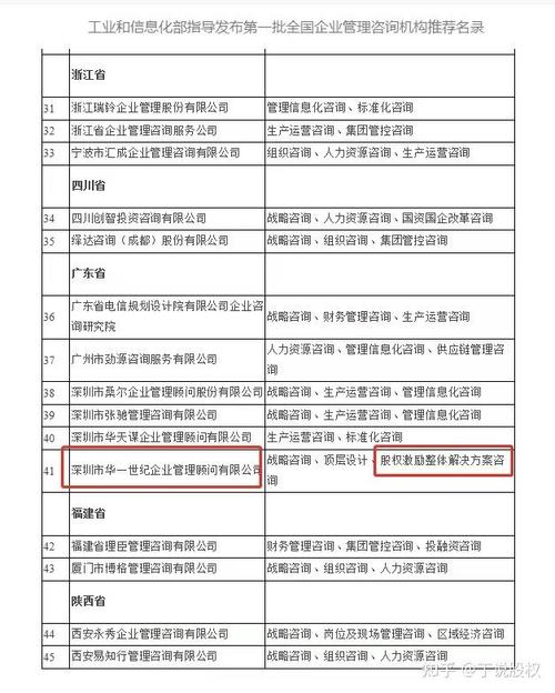 股权培训的公司有多少